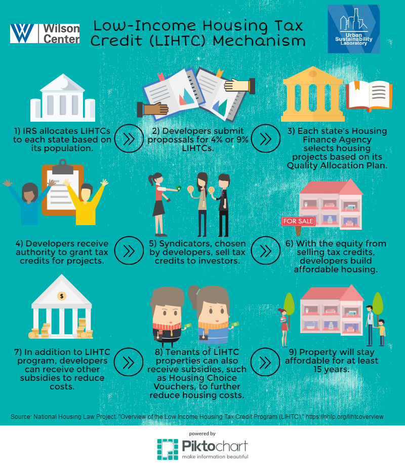 lihtc infographic