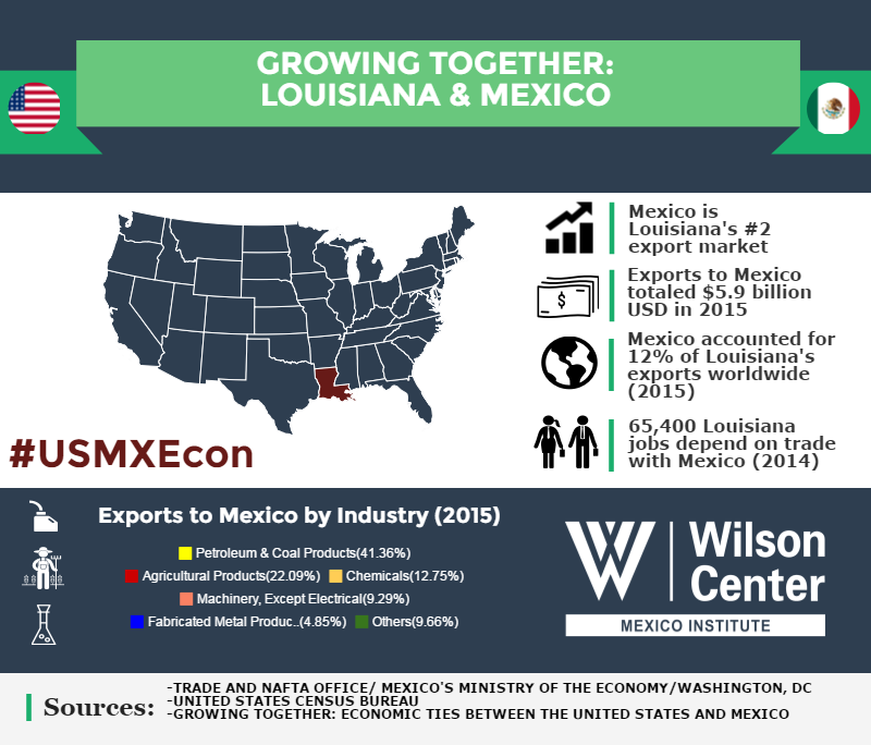 Growing Together: Louisiana & Mexico