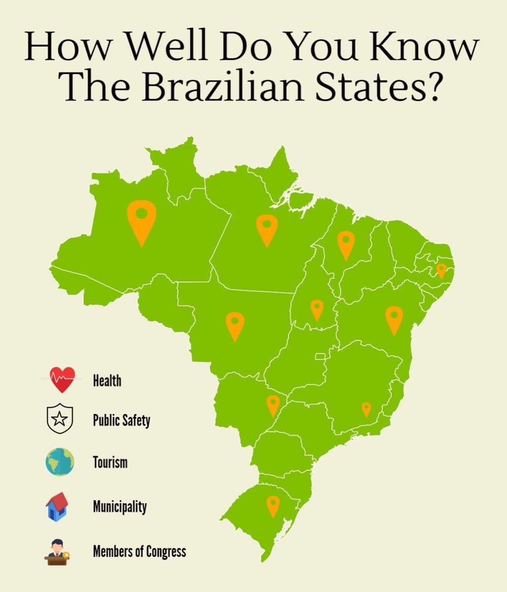 How Well Do You Know Brazilian States?