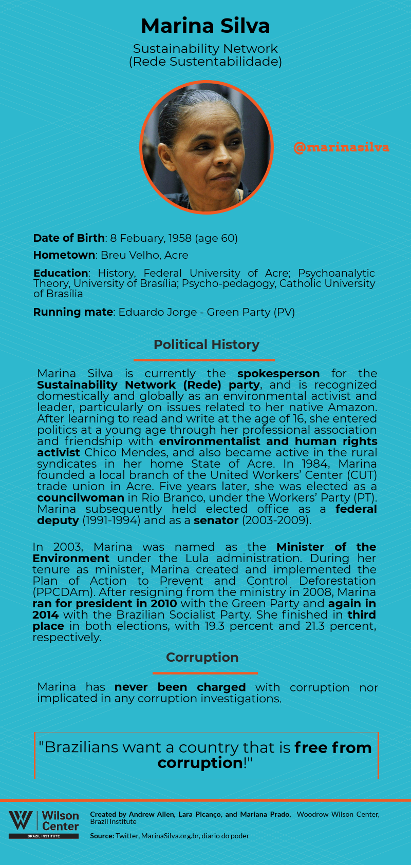 Marina Silva - Candidate Bio