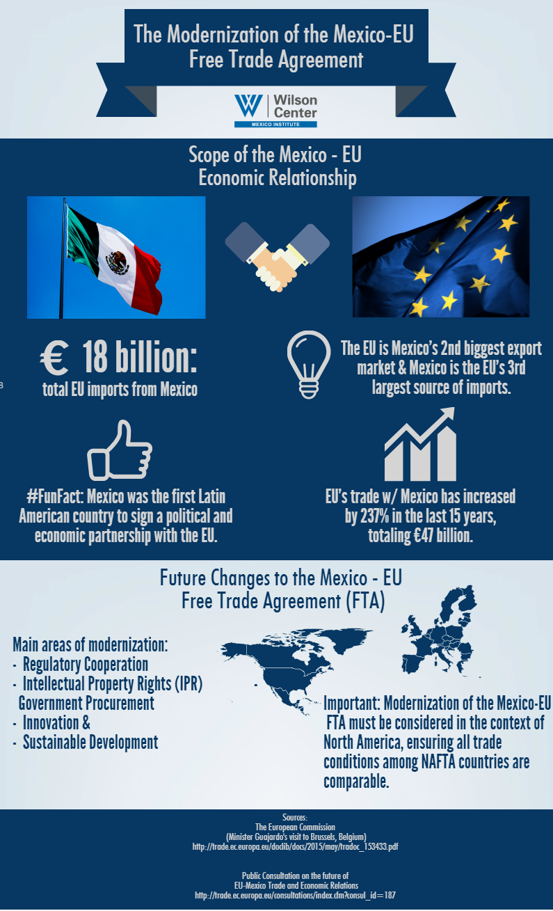 Infographic The Modernization of the MexicoEU Free Trade Agreement