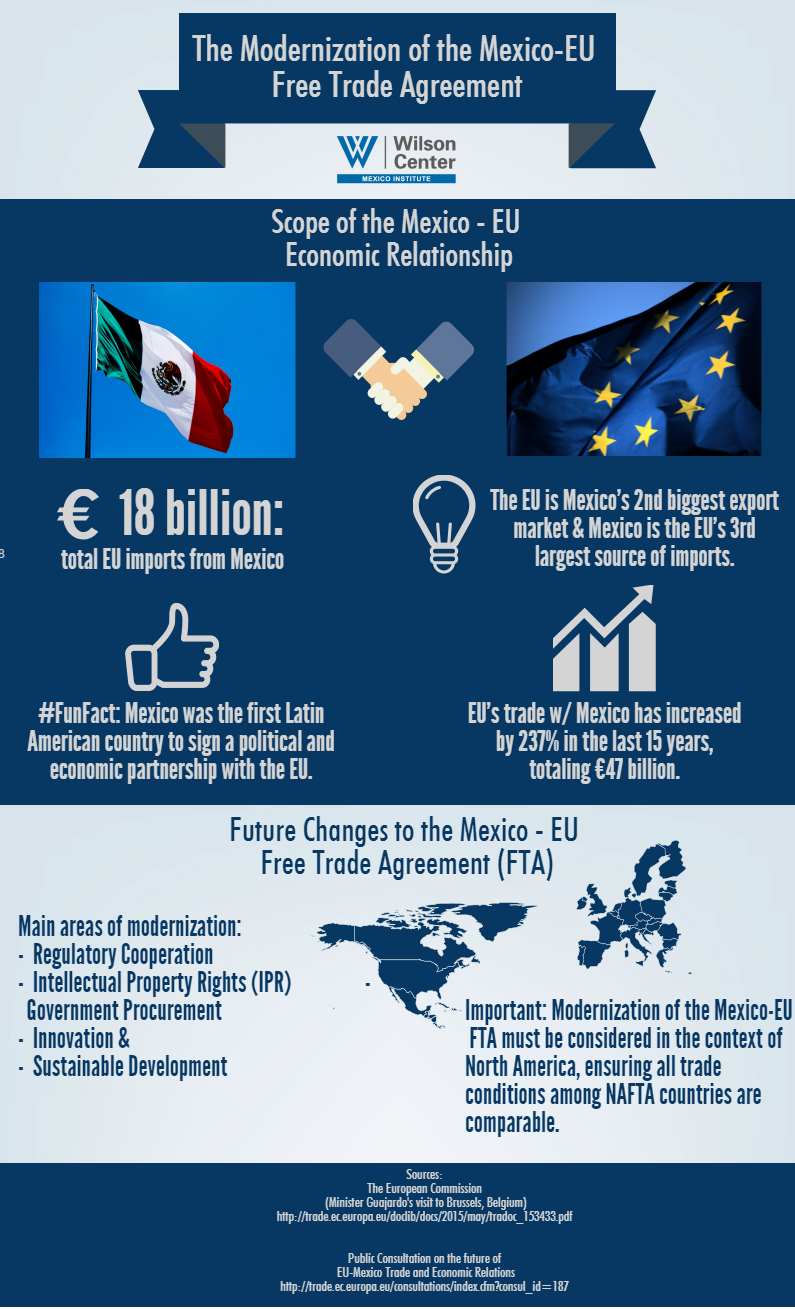 Infographic: The Modernization of the Mexico-EU Free Trade Agreement
