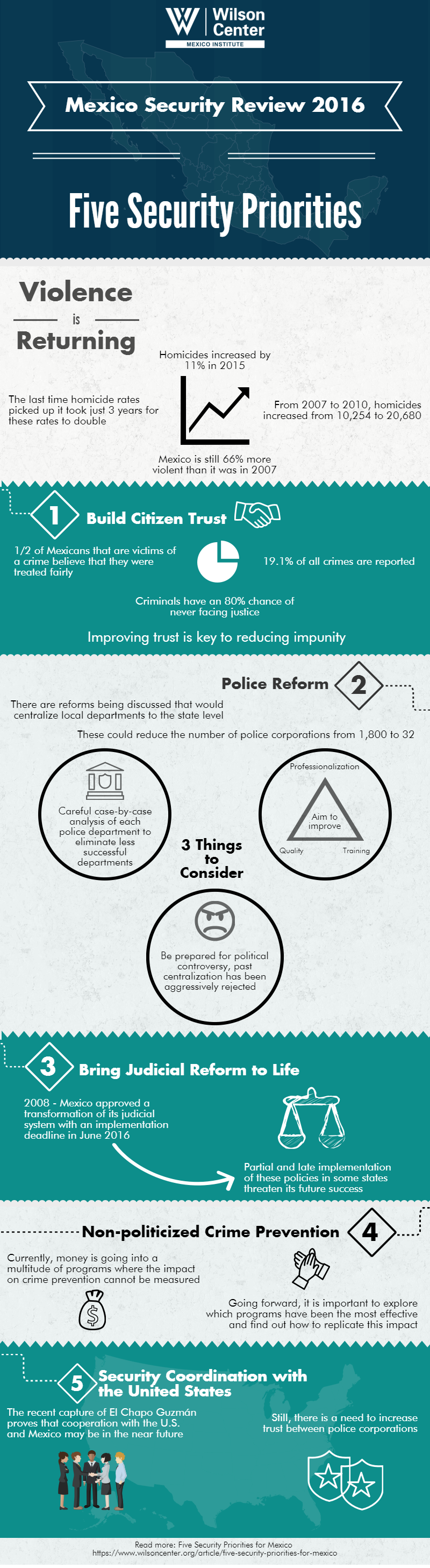 Infographic | Five Security Priorities