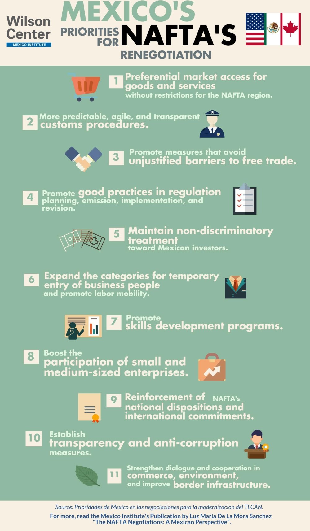 Infographic | Mexico's Priorities for NAFTA's Renegotiation