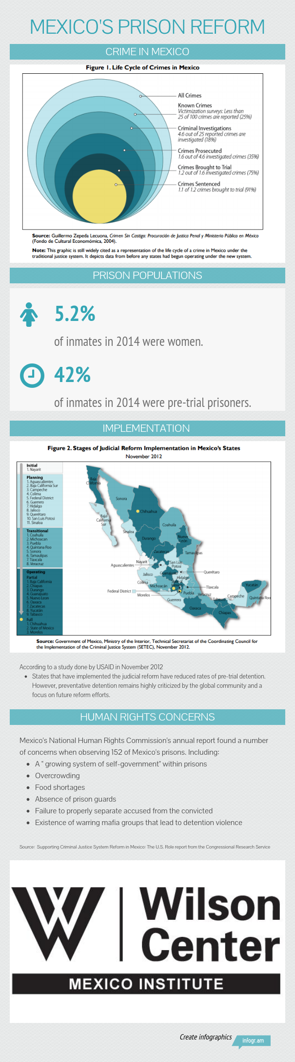 Mexico's Prison Reform