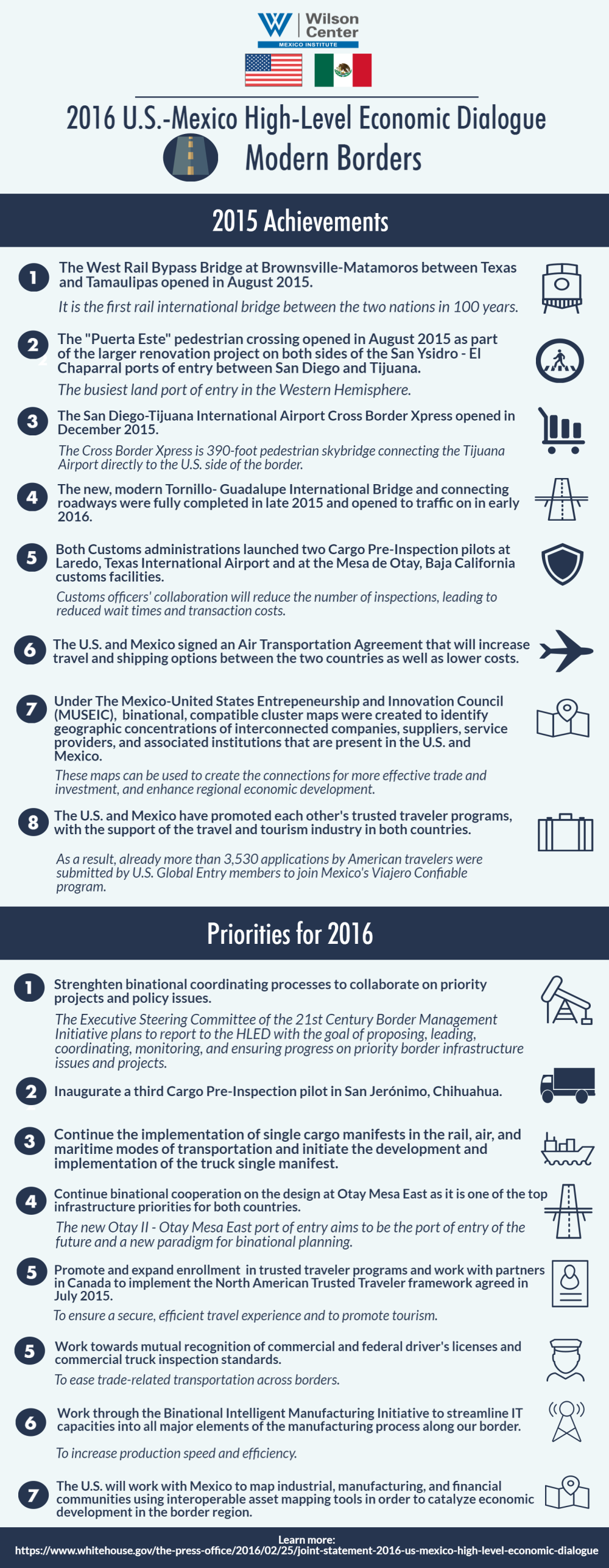 Infographic Series | 2016 U.S.-Mexico High-Level Economic Dialogue: Modern Borders