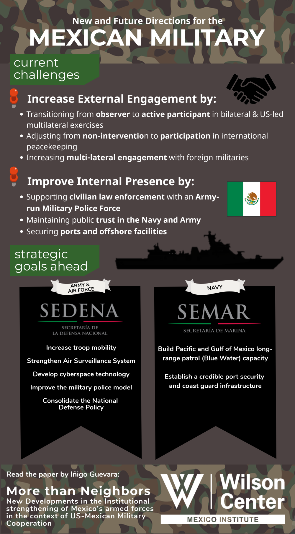 Infographic | New and Future Directions for the Mexican Military