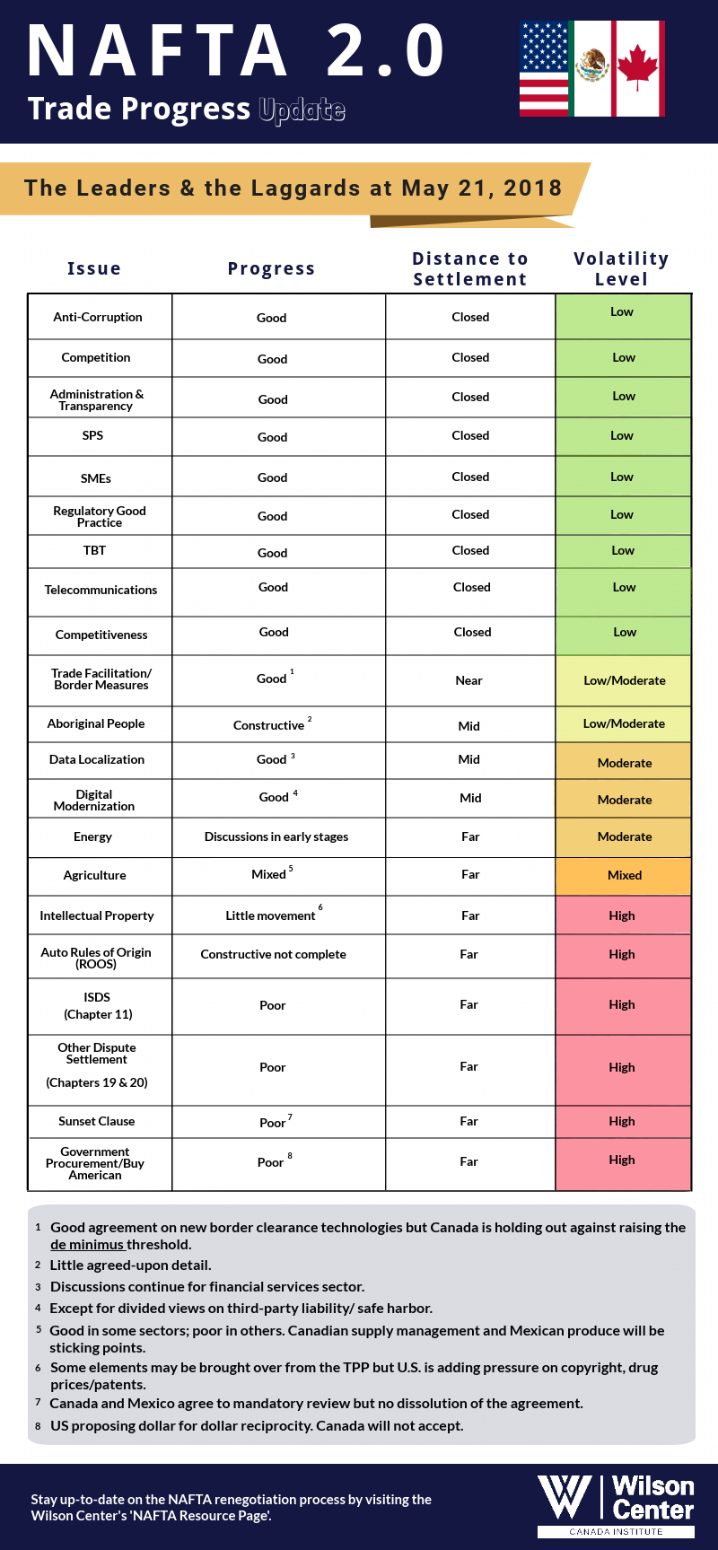 Nafta dbq essay image