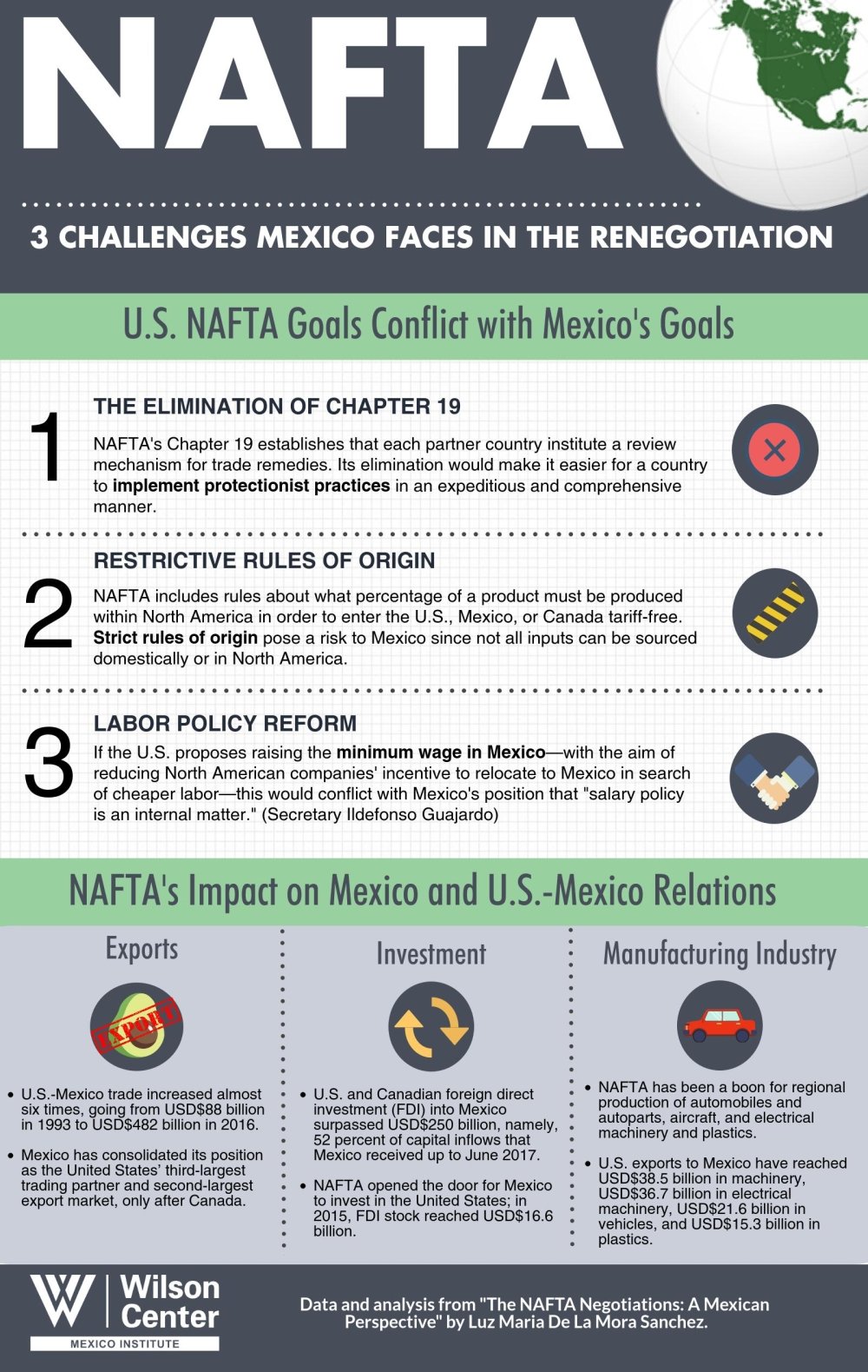 Infographic NAFTA 3 Challenges Mexico Faces in the Renegotiation