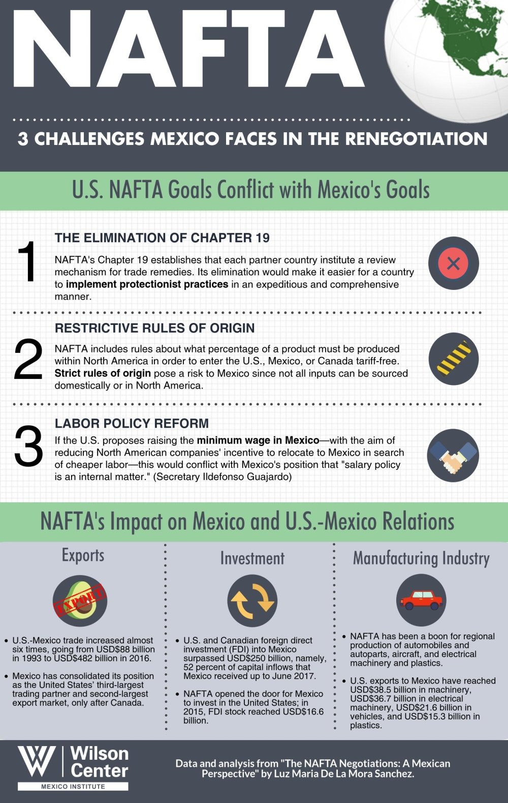 Infographic | NAFTA: 3 Challenges Mexico Faces in the Renegotiation