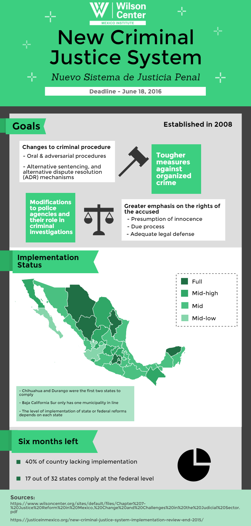 Infographic | New Criminal Justice System