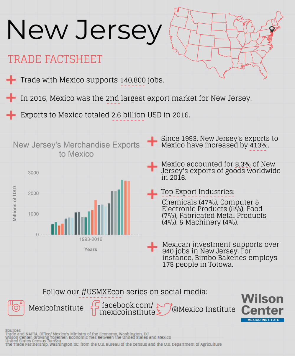 Growing Together: New Jersey Factsheet