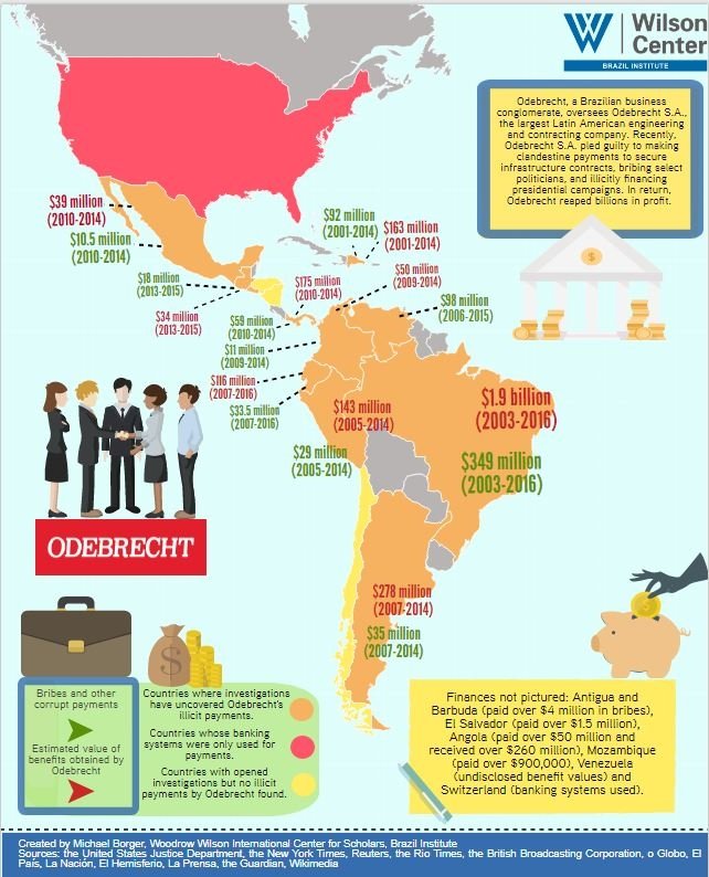 Odebrecht's Network Across the Americas