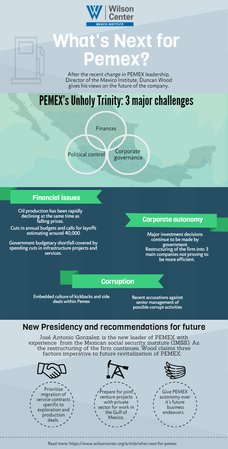 Infographic | What's Next for Pemex?