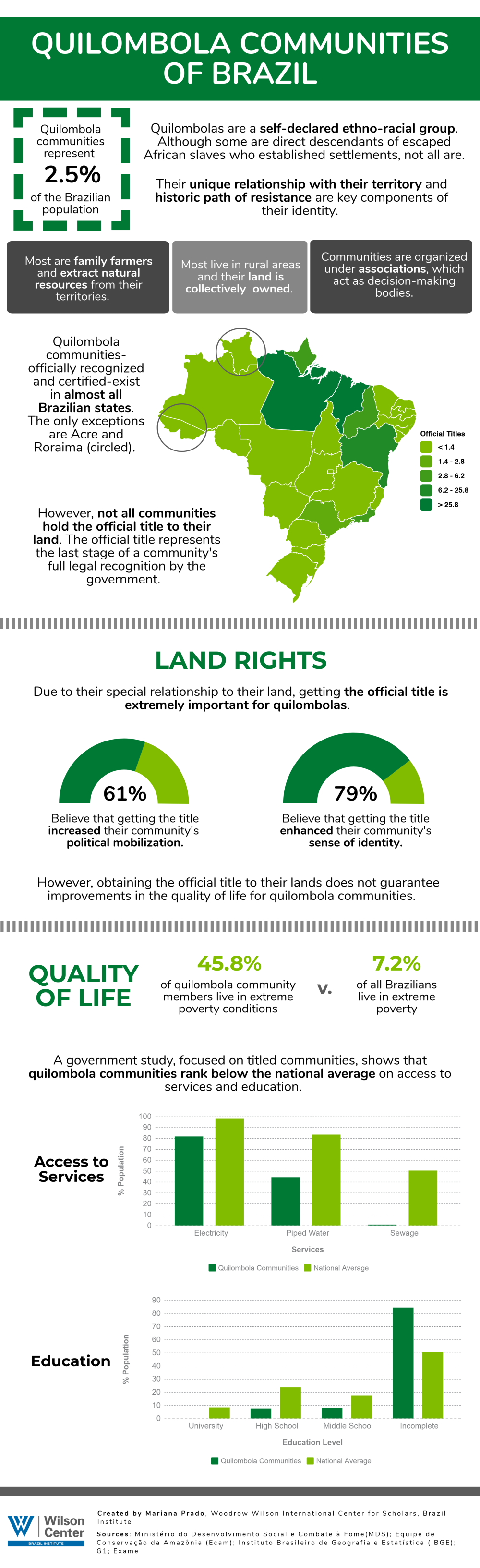 Quilombola Communities of Brazil