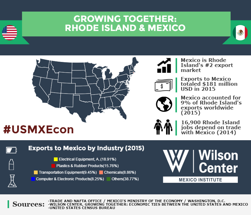 Growing Together: Rhode Island & Mexico