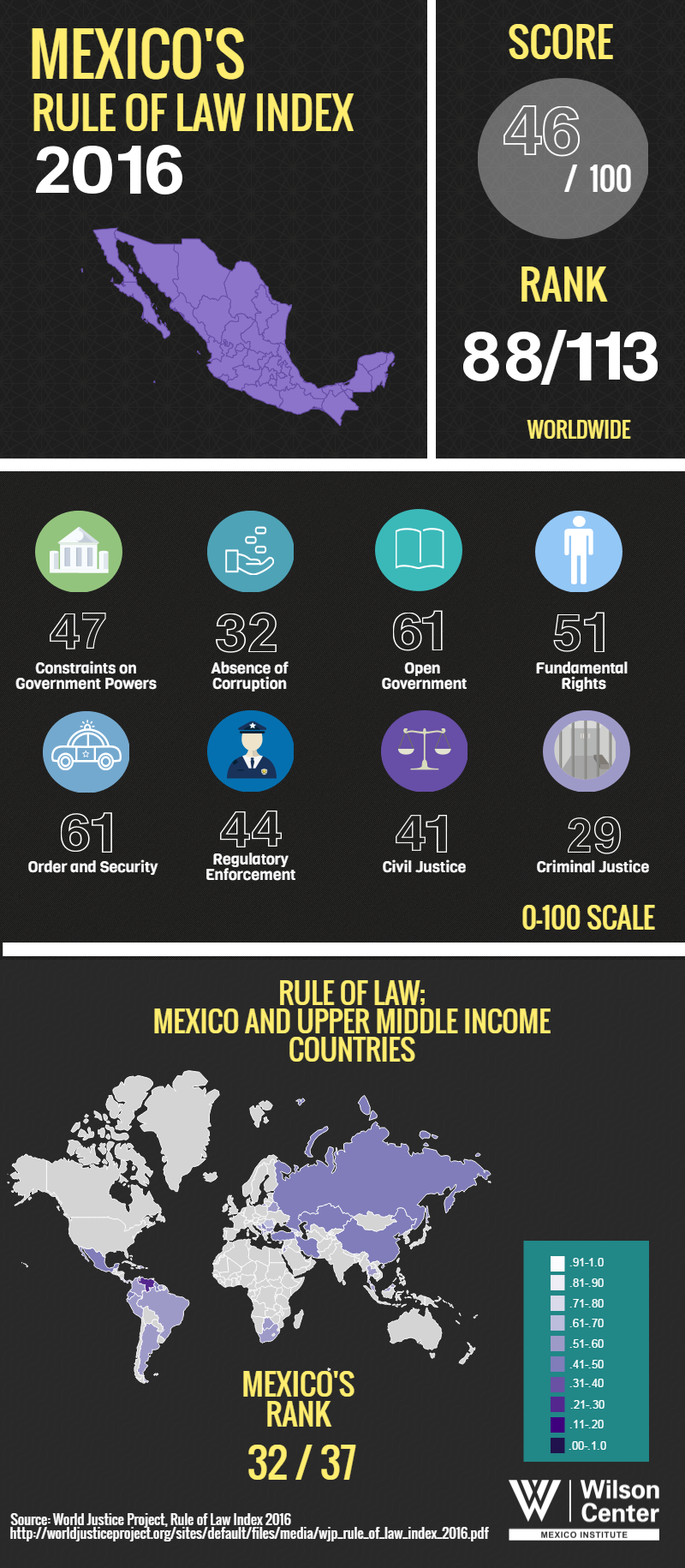 Infographic | Mexico's Rule of Law Index 2016