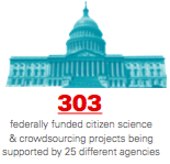 Strategic Recommendations for Federal Citizen Science and Crowdsourcing