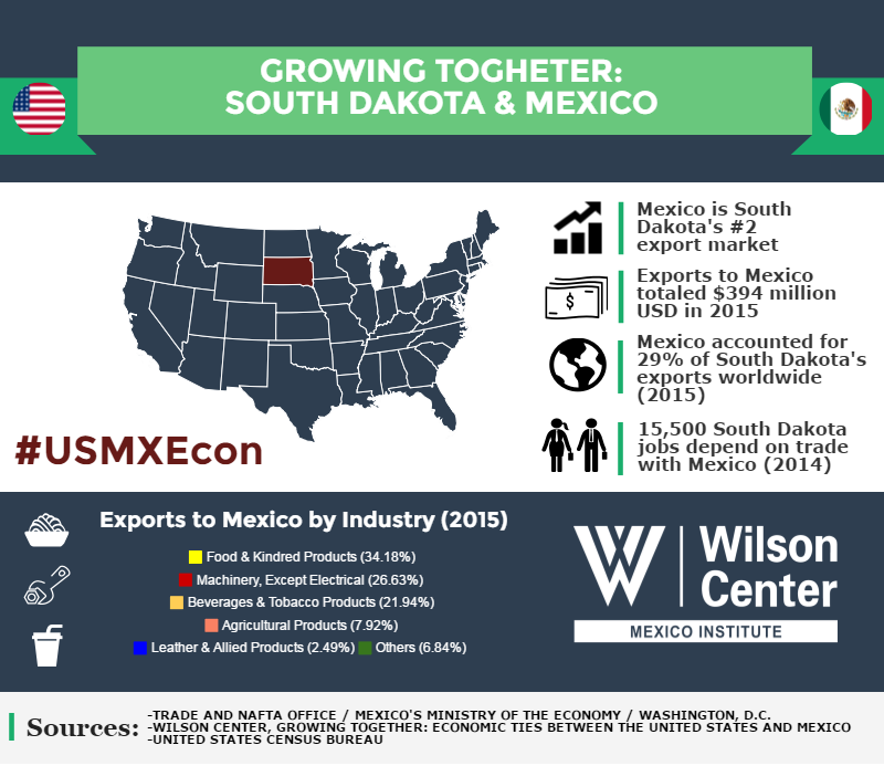 Growing Together: South Dakota & Mexico