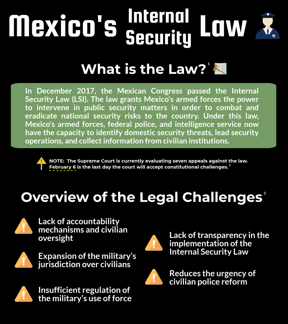 Infographic | Mexico's Internal Security Law