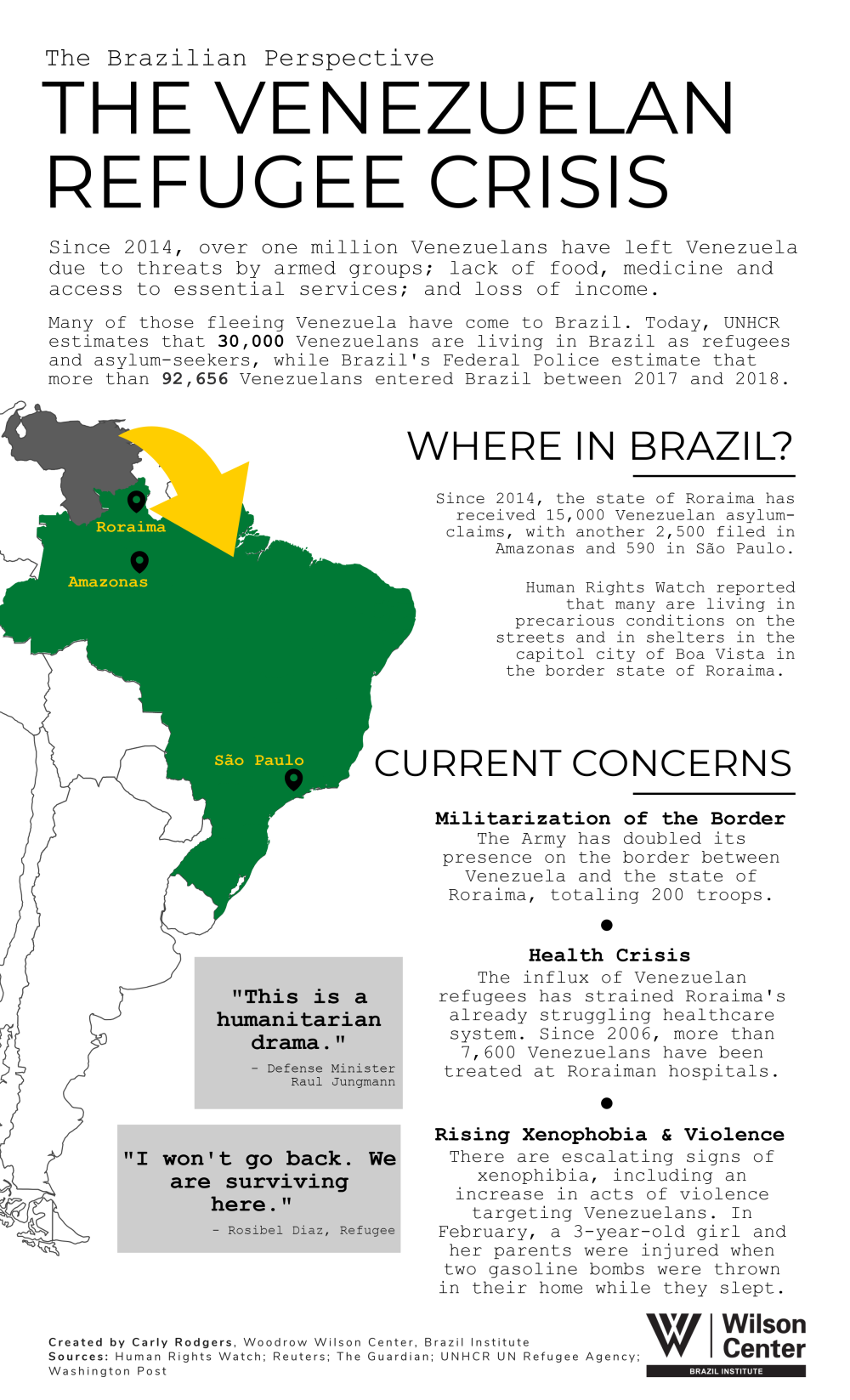 The Venezuelan Refugee Crisis - The Brazilian Perspective