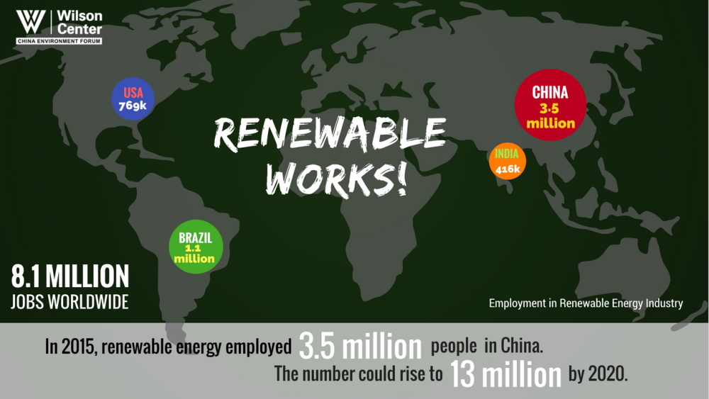 INFOGRAPHIC: Renewable Works!