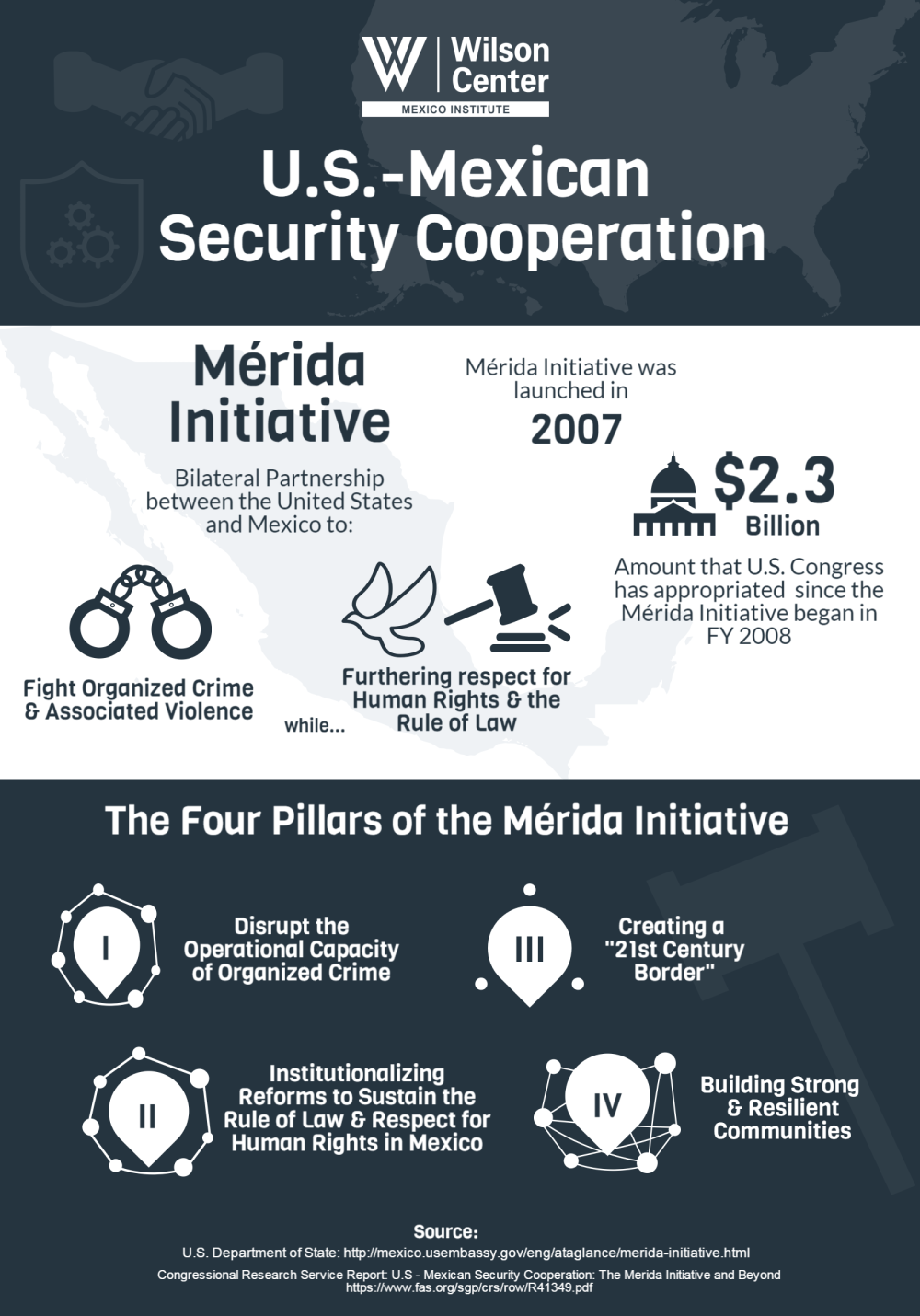 Infographic | U.S.-Mexican Security Cooperation