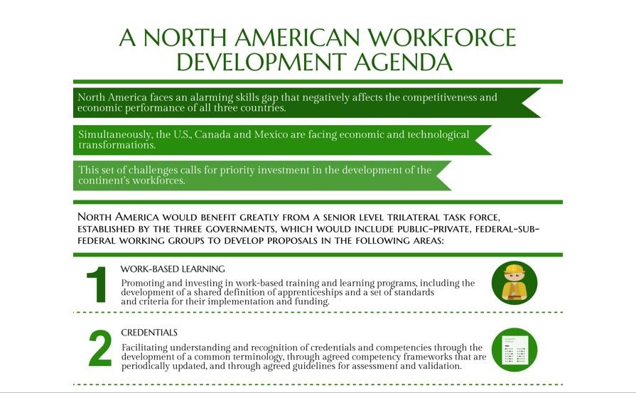 Infographic | A North American Workforce Development Agenda