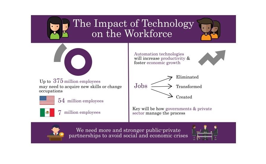 Infographic | The Impact of Technology on the Workforce