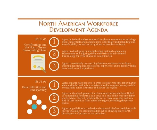 Infographic | North American Workforce Development Agenda: Certifications, Data Collection and Transparency