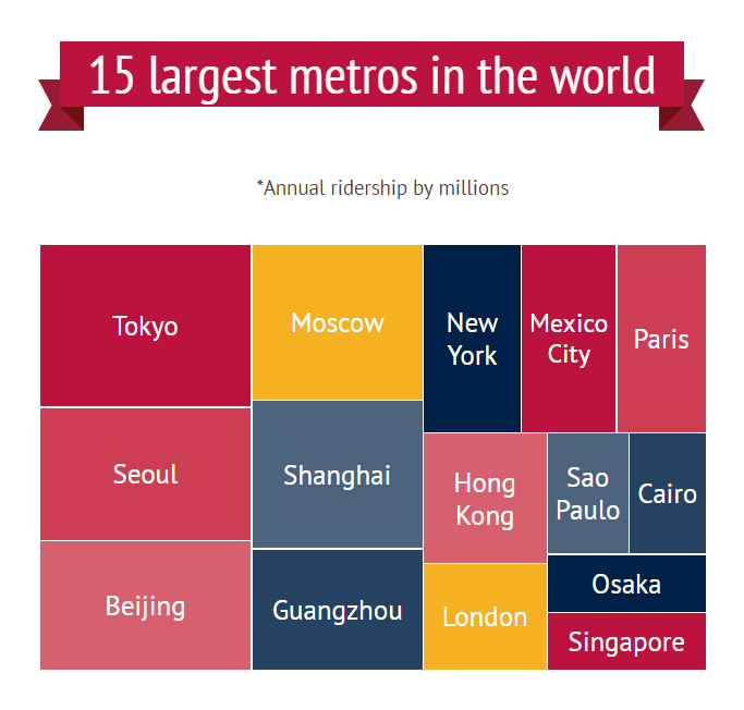 [Infographic] How many people take the metro?