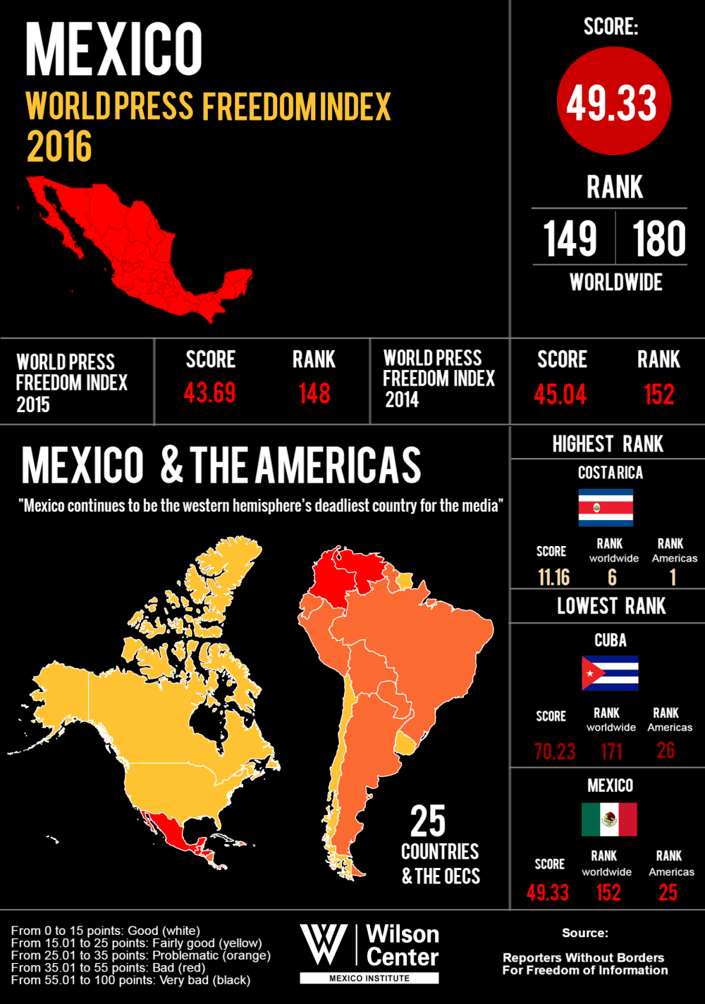 Infographic | World Press Freedom Index 2016: Mexico & the Americas