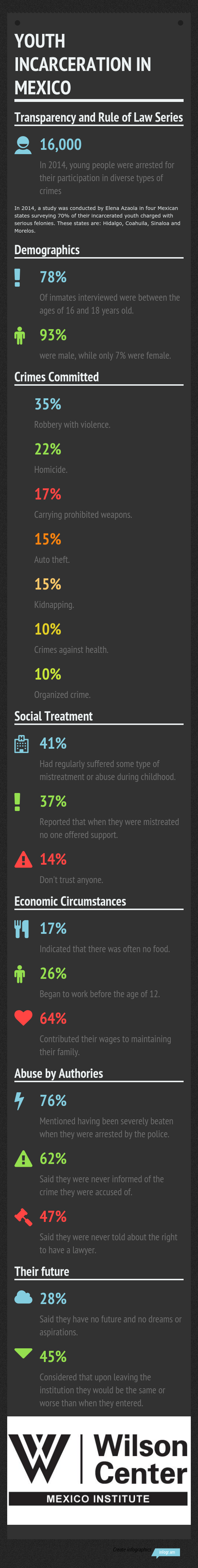 Youth Incarceration in Mexico