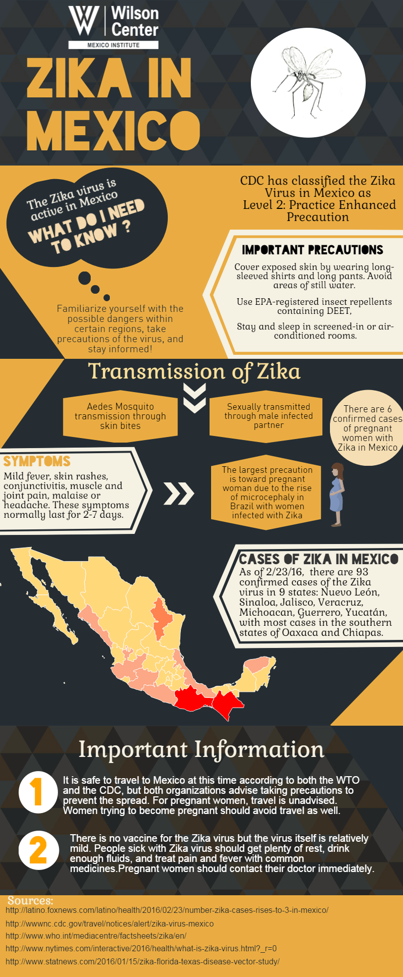 Infographic | Zika in Mexico