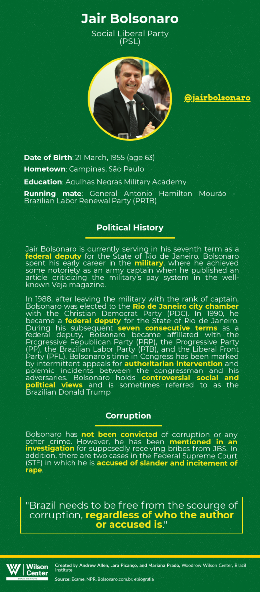 Jair Bolsonaro - Candidate Bio