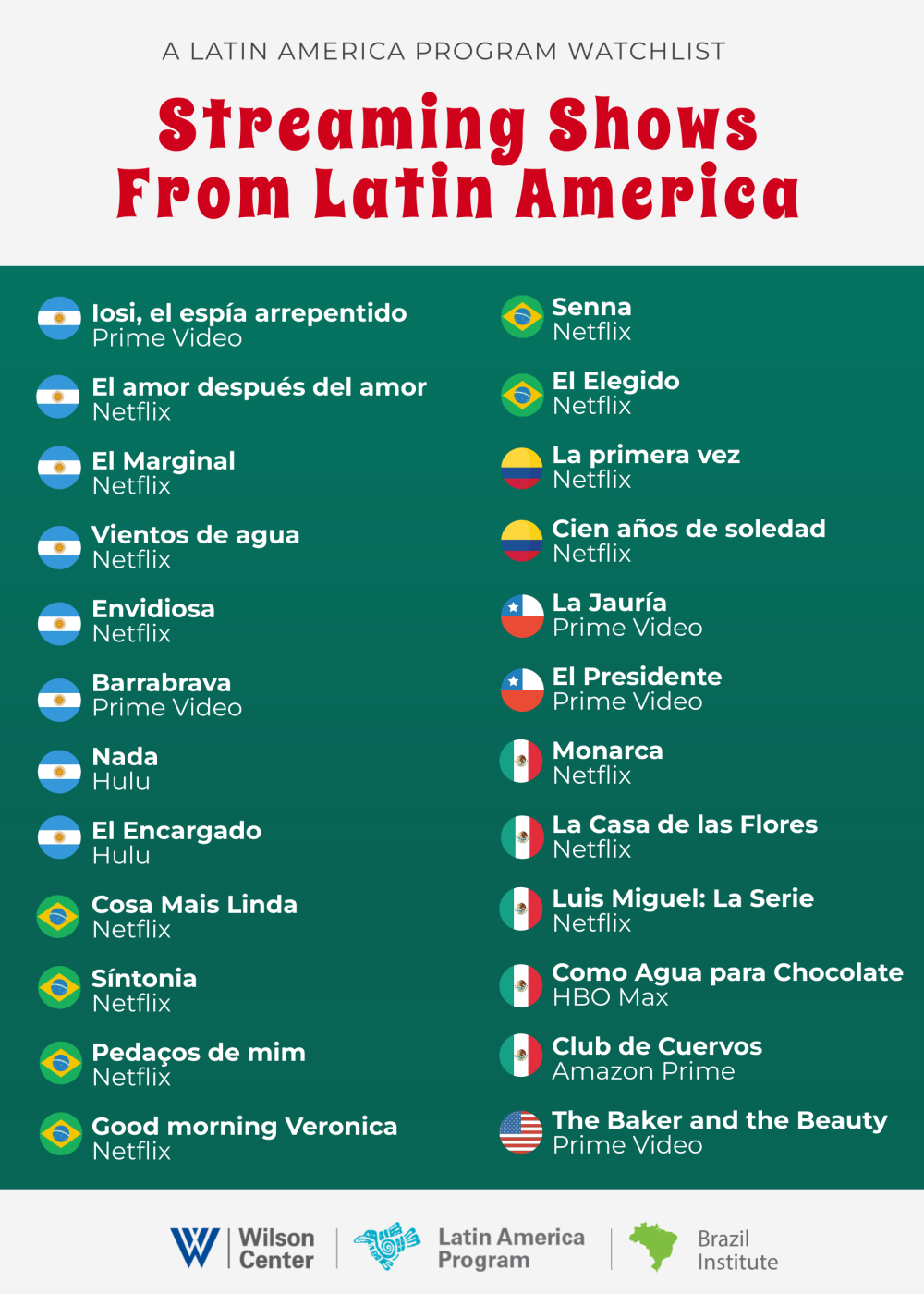 Streaming series Latin America