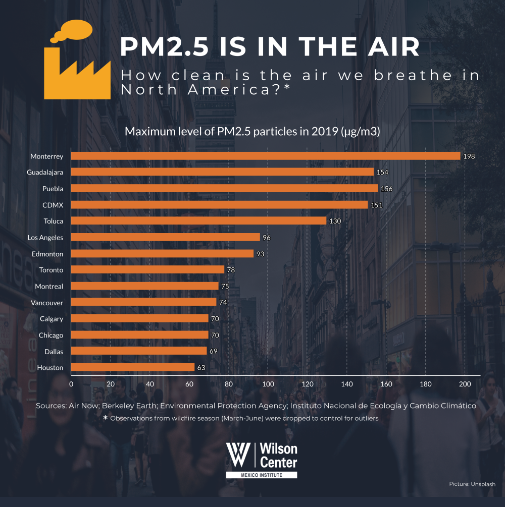 Air Quality Infographic