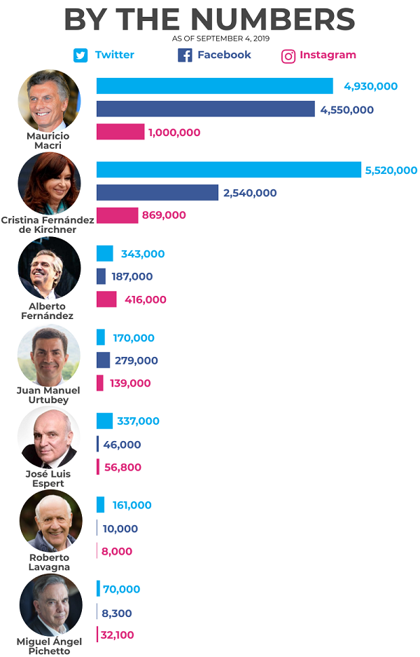 Infographic- By the Numbers