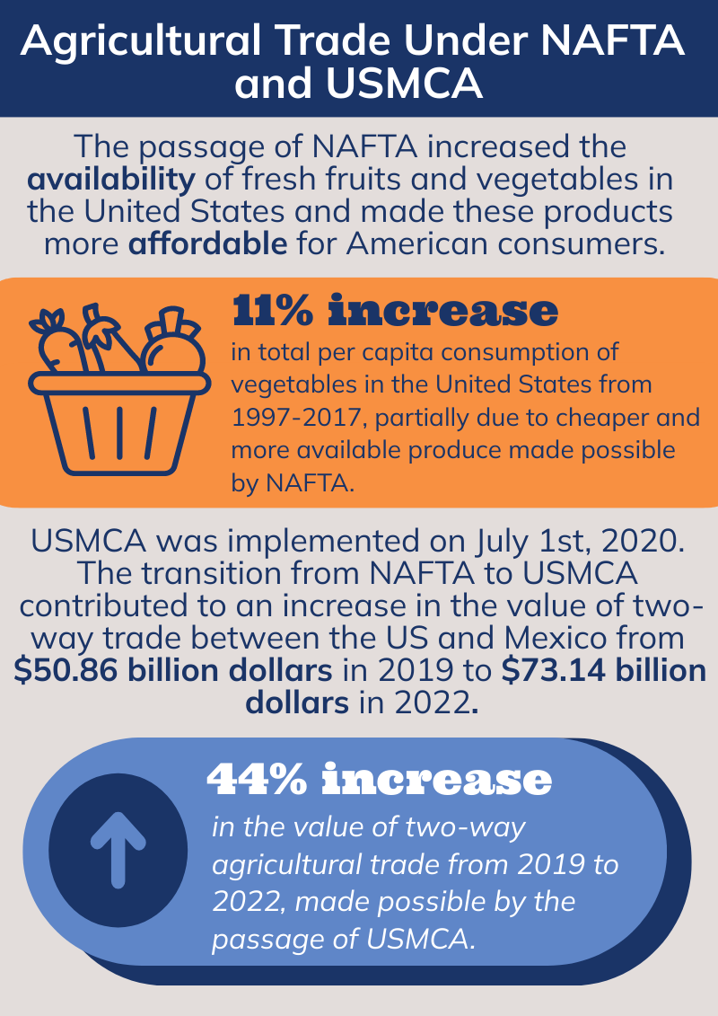 Mexican Labor and the US Food System