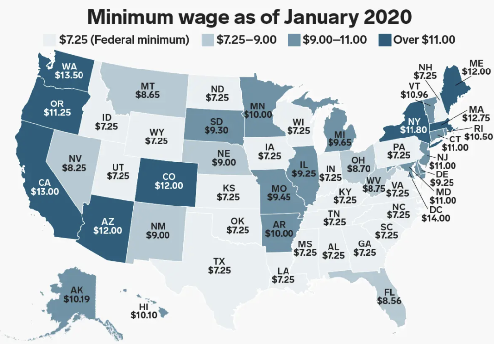 minimum wage as of January 2020