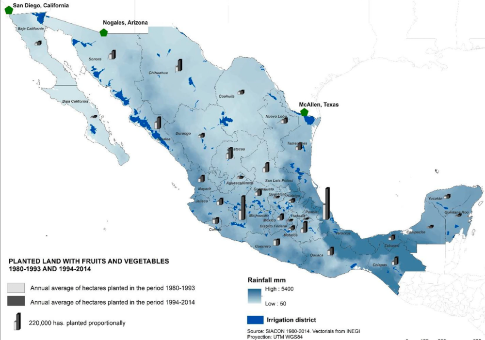 acreage of fruits and vegetables in Mexico