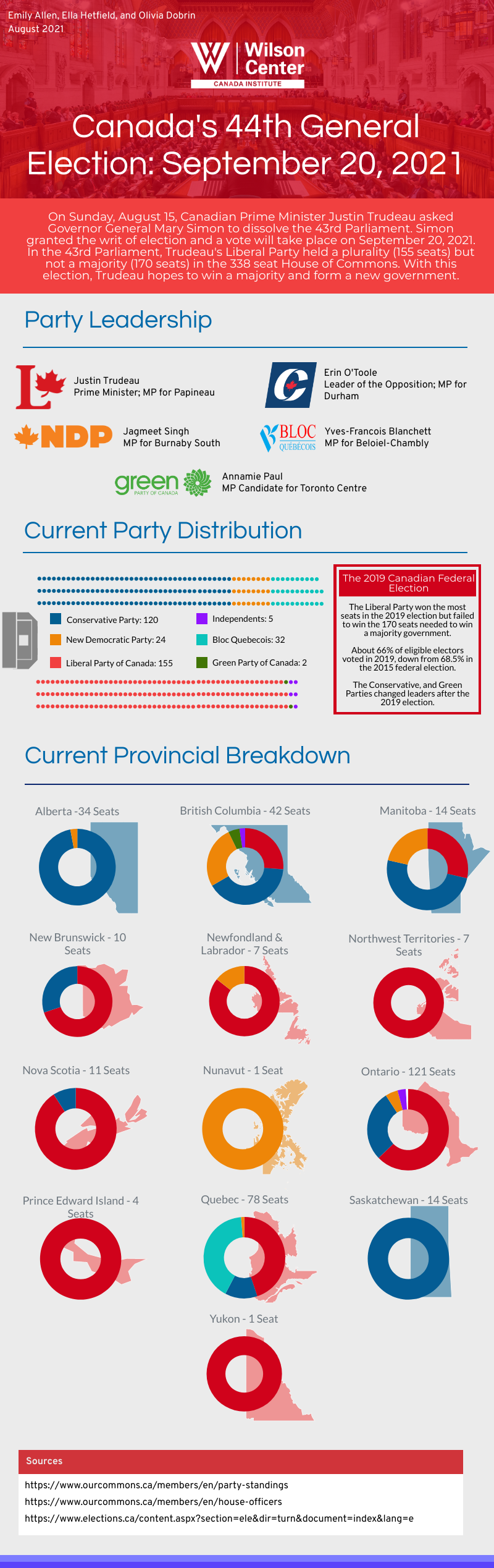 Canada's 44th General Election Infographic