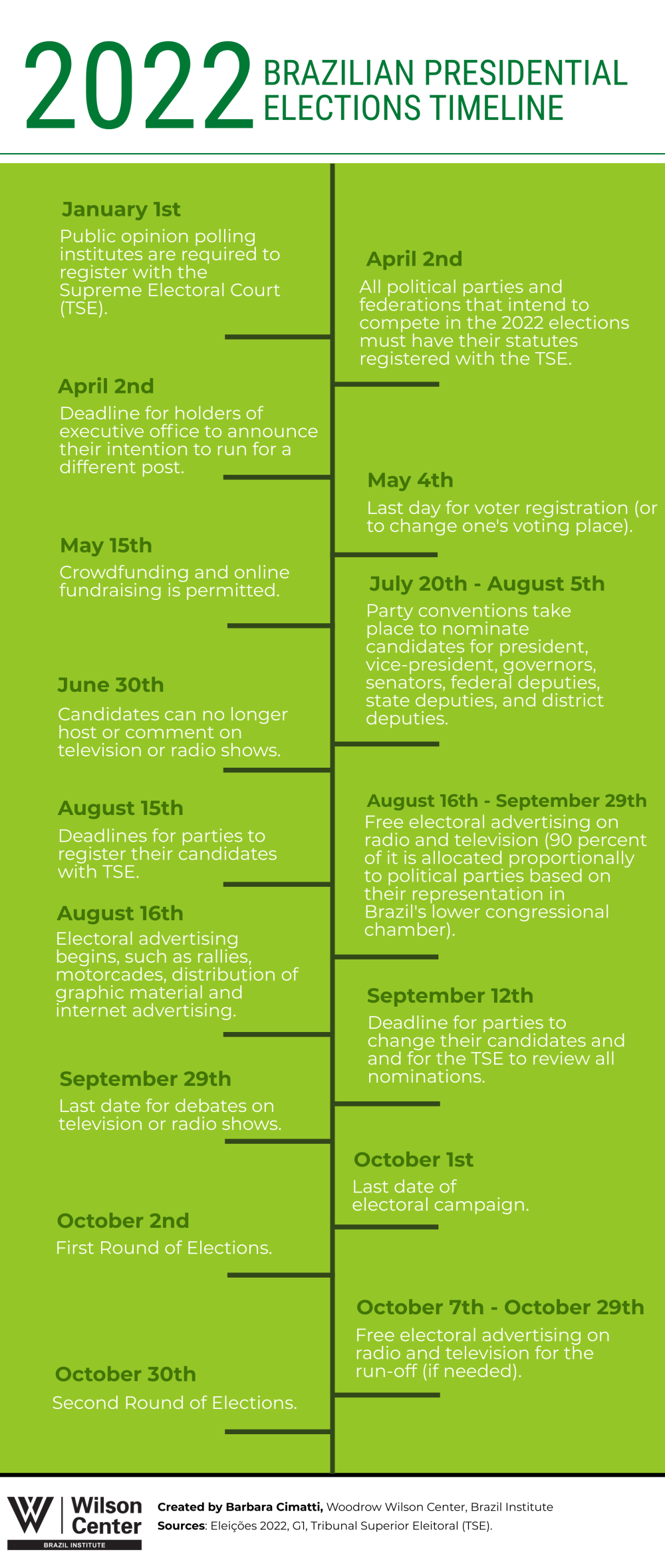 BI - Infographic - 2022 Elections