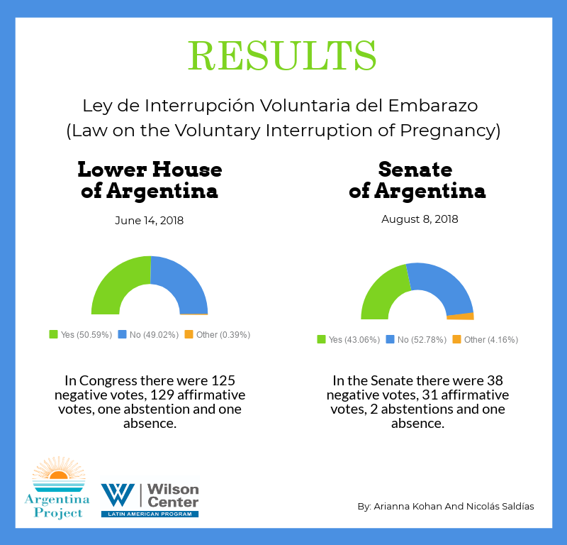 Infographic- Abortion Vote Results