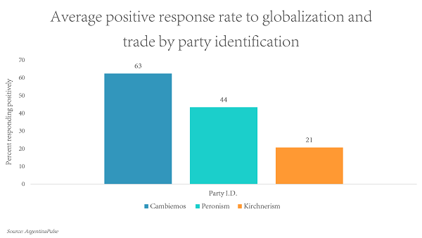 Image- ArgPulse globalization