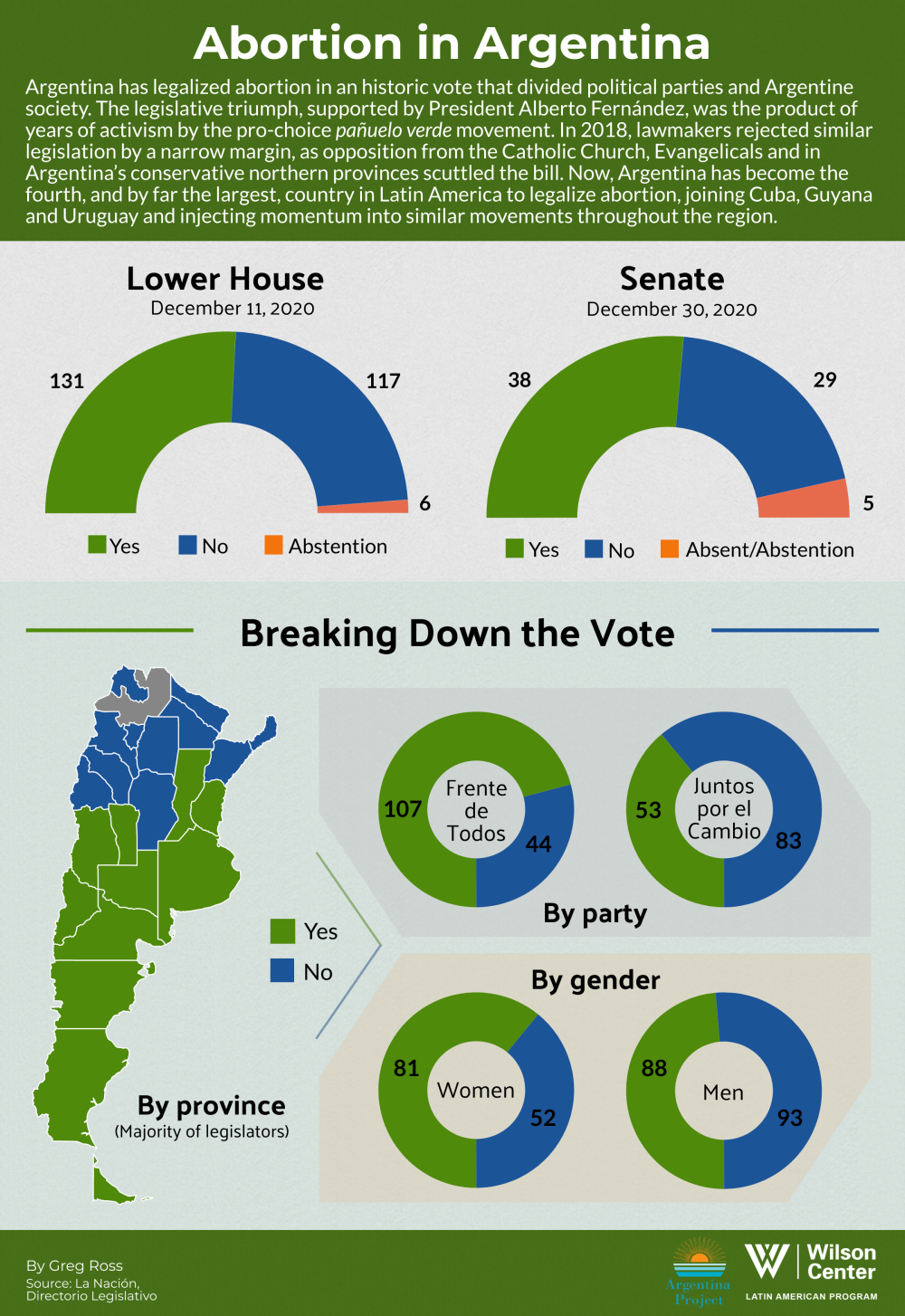 Argentina abortion December 2020 (1)