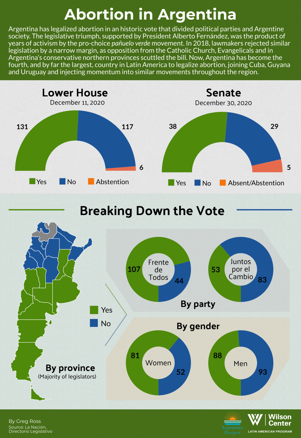 Argentina abortion December 2020 (1) 