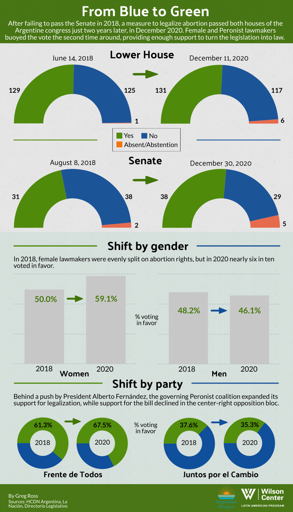 Weekly Asado infographic 2: 1/8/21