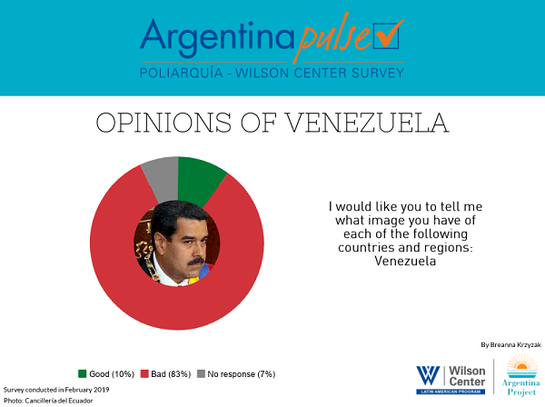 Infographic- ArgPulse Opinions of Venezuela