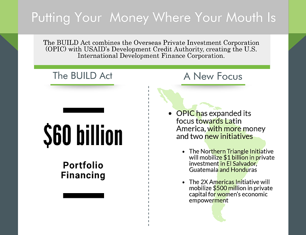 Infographic- BUILD Act